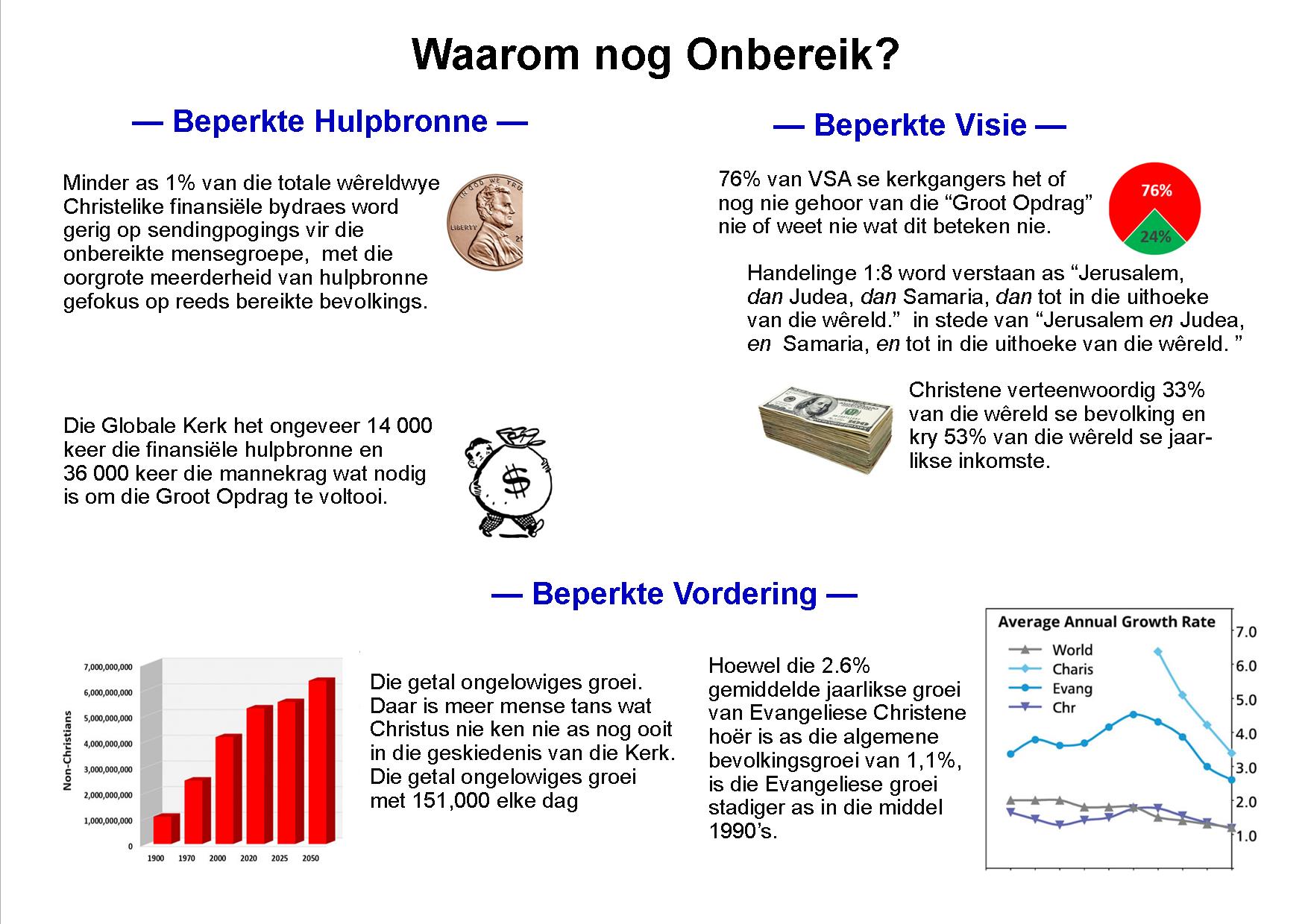 Wereldfokus naweke nuus Lichtenburg N G Klipkerk